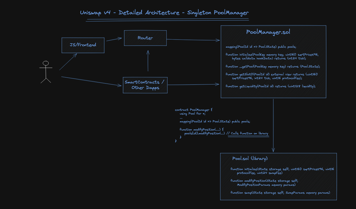 V4 Detailed Architecture